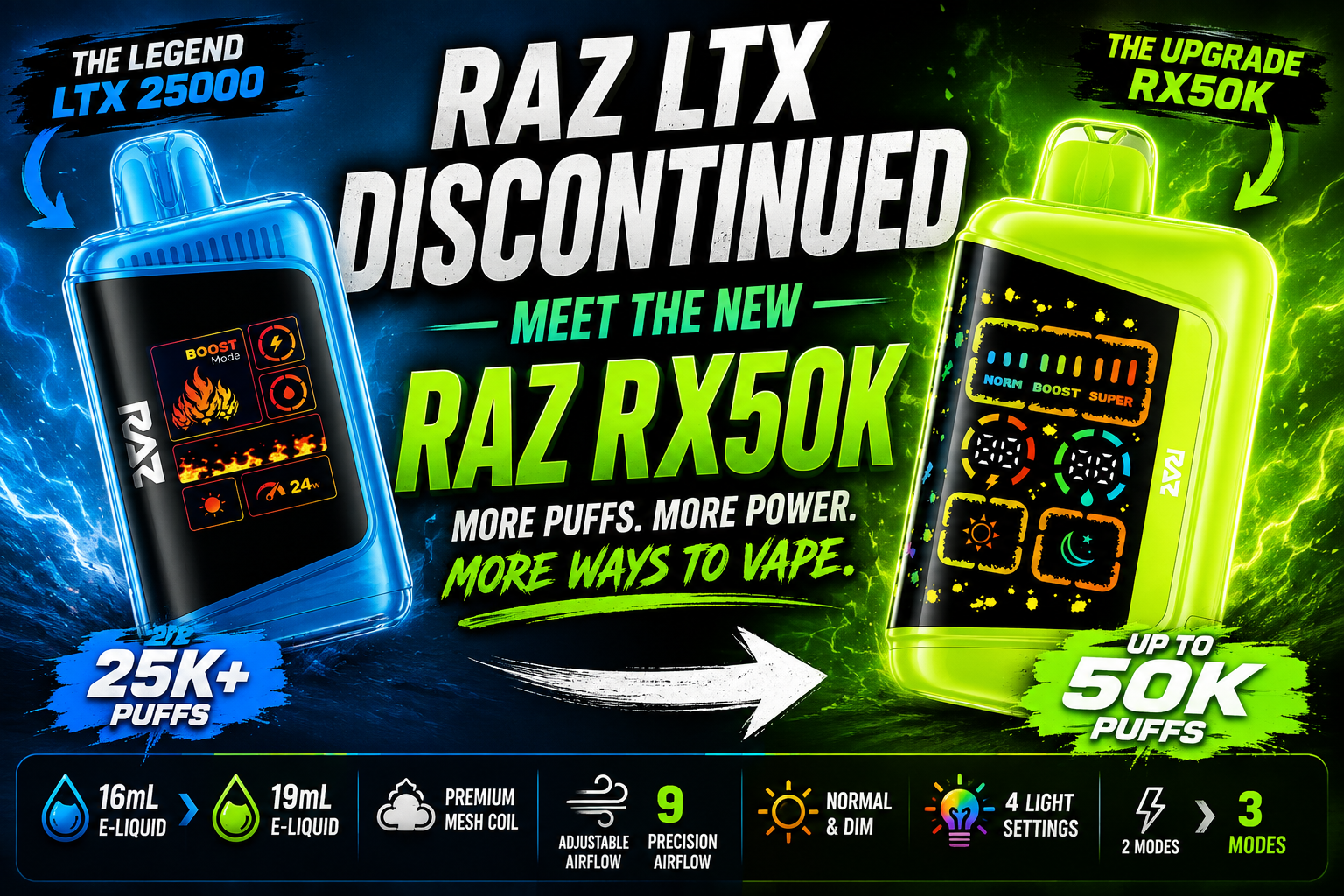RAZ LTX Discontinued? Meet the New RAZ RX50K Replacement (2026 Guide)